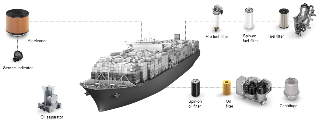 Marine Engine Filters: Comprehensive Protection for Your Vessel's Heart